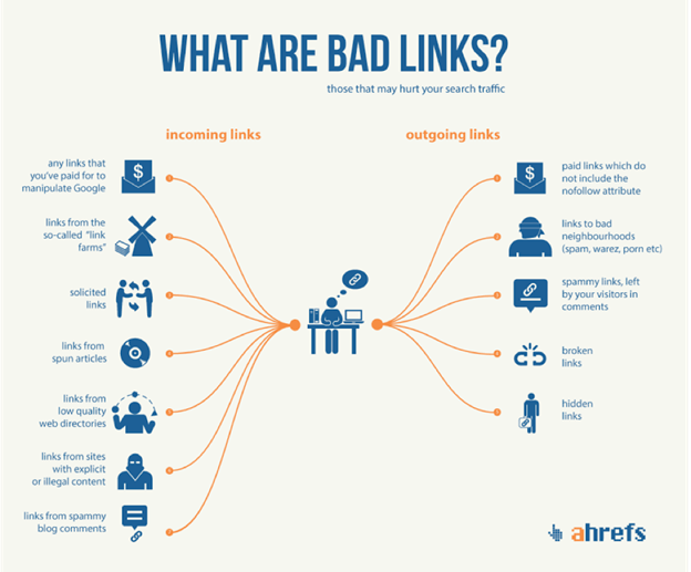 GoDaddy SEO Review: Is GoDaddy SEO a Waste of Money? 5 ahrefs bad links