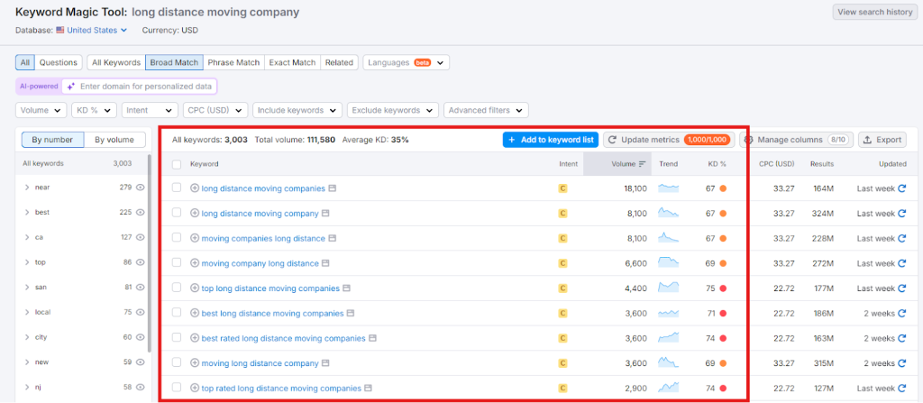 SEO for Moving Companies: 6 Strategies to Generate More Leads 5 image 4