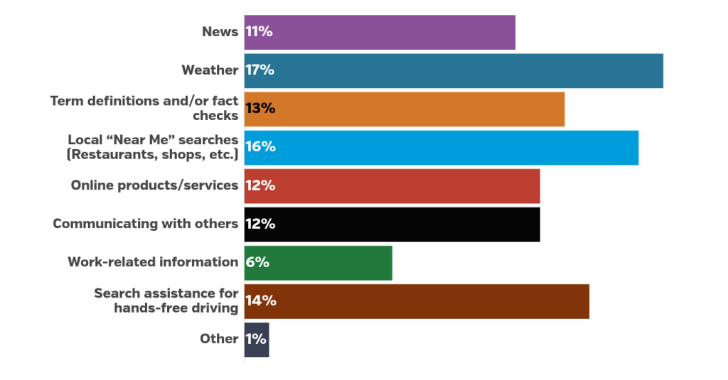 30 Content Marketing Statistics for 2024 and Beyond 13 image 78