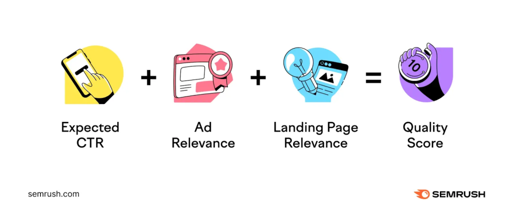 PPC Management for Small Businesses: Key Tips & Strategies 6 image 33