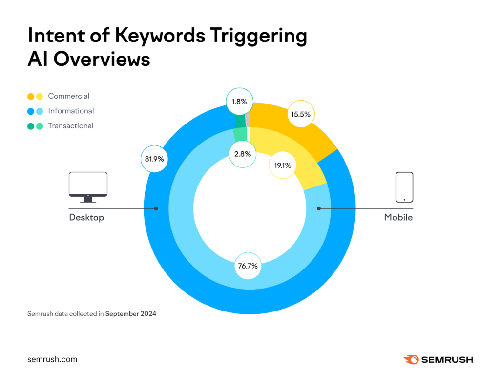 SEO Strategies for 2025: What You Need to Know 10 image 10
