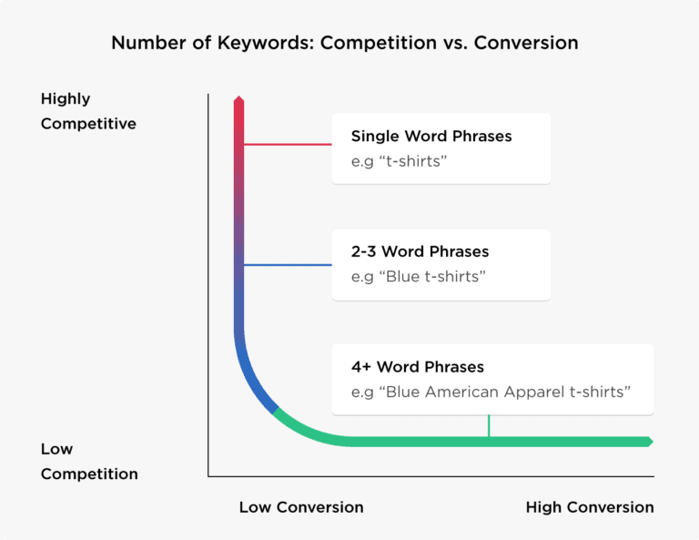 8 Proven Techniques to Improve Your Website Visibility 13 image 66