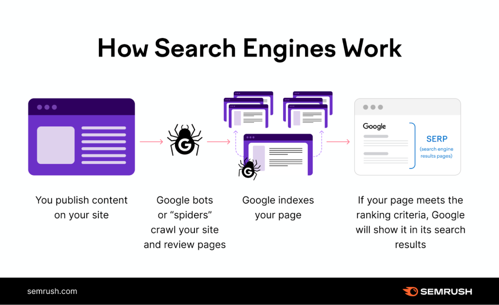 8 Proven Techniques to Improve Your Website Visibility 28 image 81