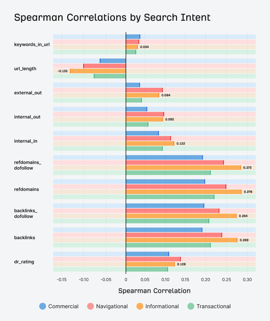 Is Link Building Still Relevant to SEO? 2 image 131